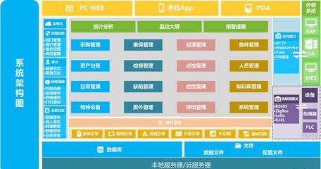 DMS設(shè)備管理系統(tǒng) 驅(qū)動(dòng)企業(yè)設(shè)備運(yùn)營(yíng)與維護(hù)的智能化轉(zhuǎn)型