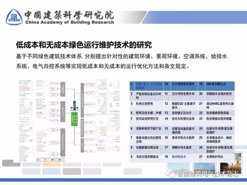 曹勇專家解析《綠色建筑運(yùn)行維護(hù)技術(shù)規(guī)范》關(guān)鍵要點(diǎn) 聚焦運(yùn)營(yíng)與維護(hù)核心