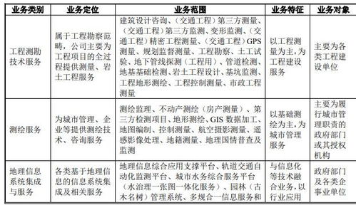 測(cè)繪股份（300826）申購(gòu)指南 申購(gòu)時(shí)間、價(jià)格與實(shí)戰(zhàn)技巧解析