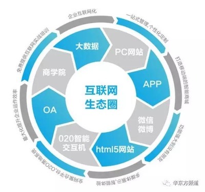 互聯(lián)網(wǎng)生態(tài)價(jià)值運(yùn)營(yíng)體系的構(gòu)建與維護(hù) 以長(zhǎng)期主義守護(hù)數(shù)字繁榮