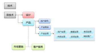 網(wǎng)易10年資深產(chǎn)品總監(jiān) 如何從運(yùn)營(yíng)角度打造一款接地氣的產(chǎn)品并持續(xù)維護(hù)