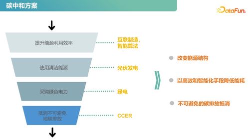 圖譜實(shí)戰(zhàn) 知識(shí)圖譜在供應(yīng)鏈和運(yùn)營(yíng)績(jī)效提升領(lǐng)域的應(yīng)用