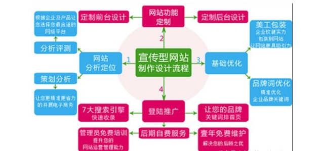 網(wǎng)站建設(shè)成功的關(guān)鍵 從運(yùn)營(yíng)到維護(hù)的全鏈路掌控
